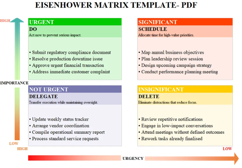 Eisenhower Matrix Template for PDF