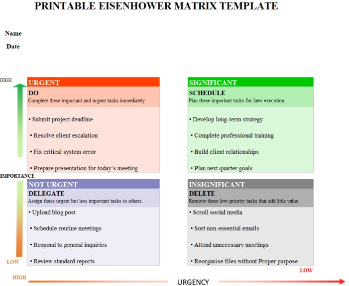 Printable Eisenhower Matrix Template