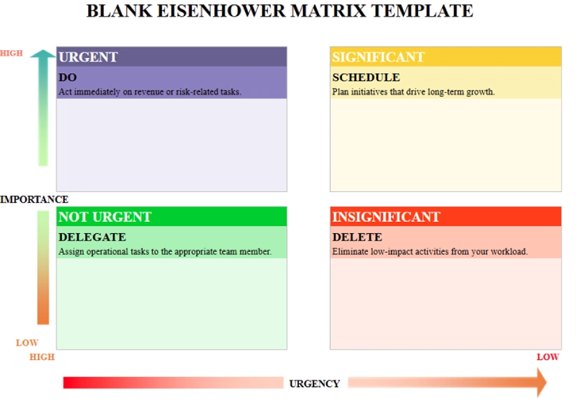 Blank Eisenhower Matrix Template
