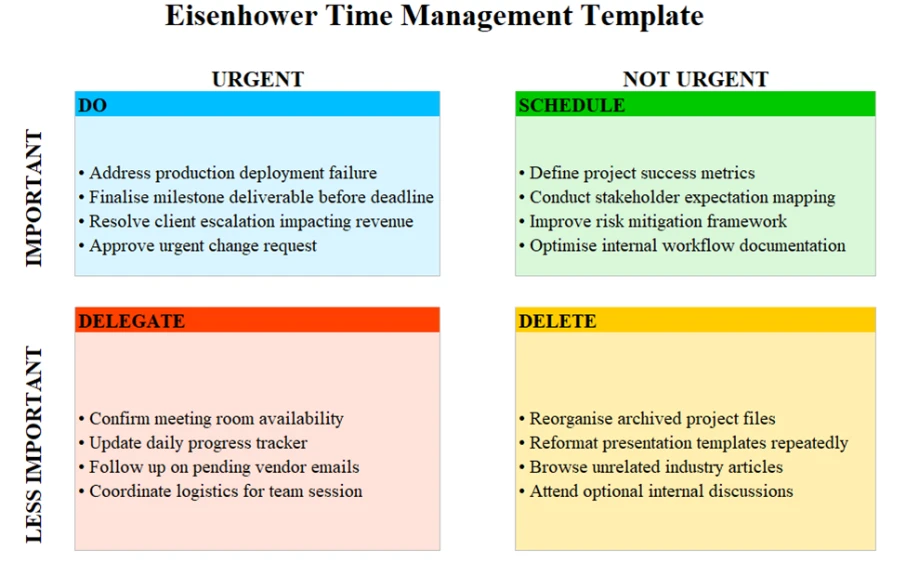 Eisenhower Time Management Template