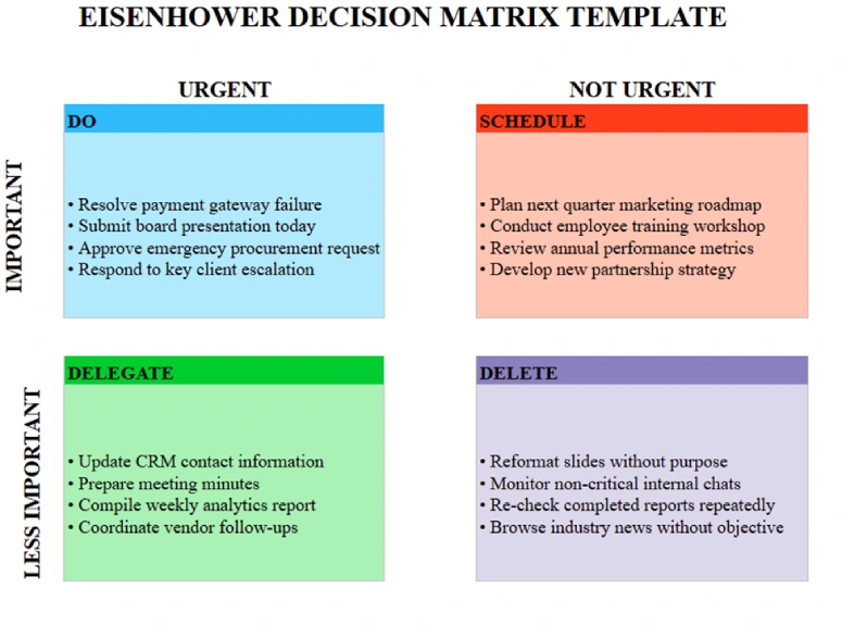 Eisenhower Decision Matrix Template