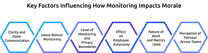 key factors influencing how monitoring impacts morale