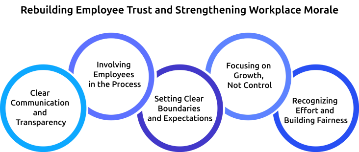 rebuilding employee trust and strengthening workplace morale