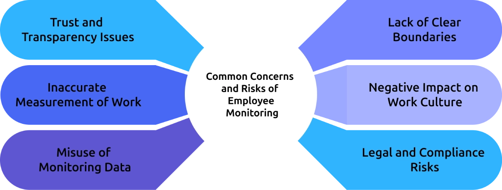 risks of employee monitoring