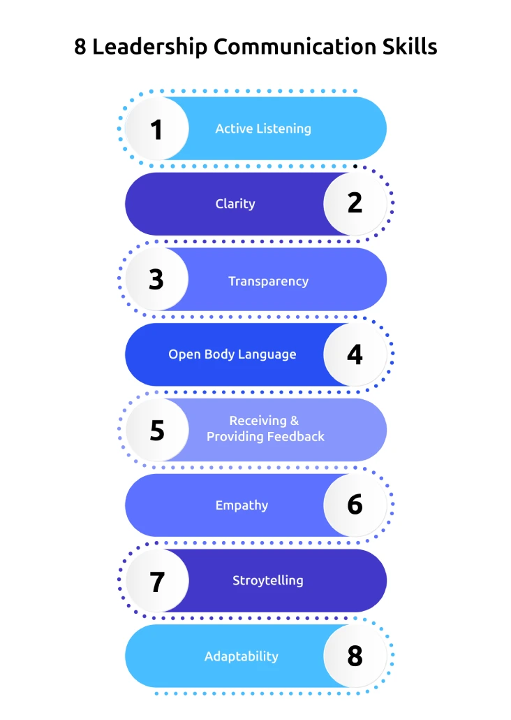 leadership communication skills