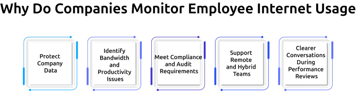 why companies monitor employee internet usage 