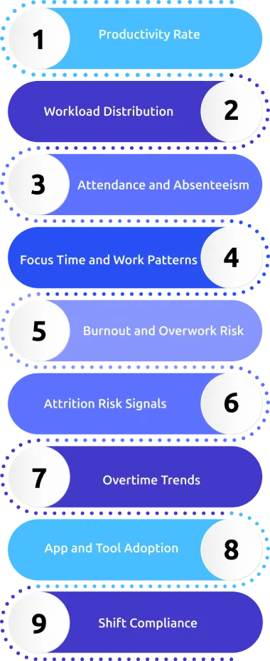 organizational health metrics to track
