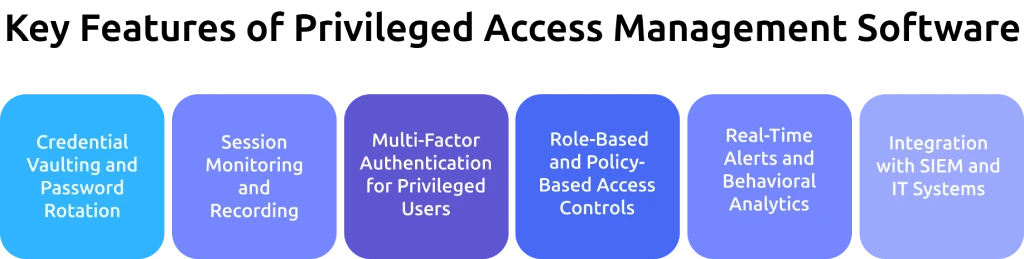 privileged access management software features