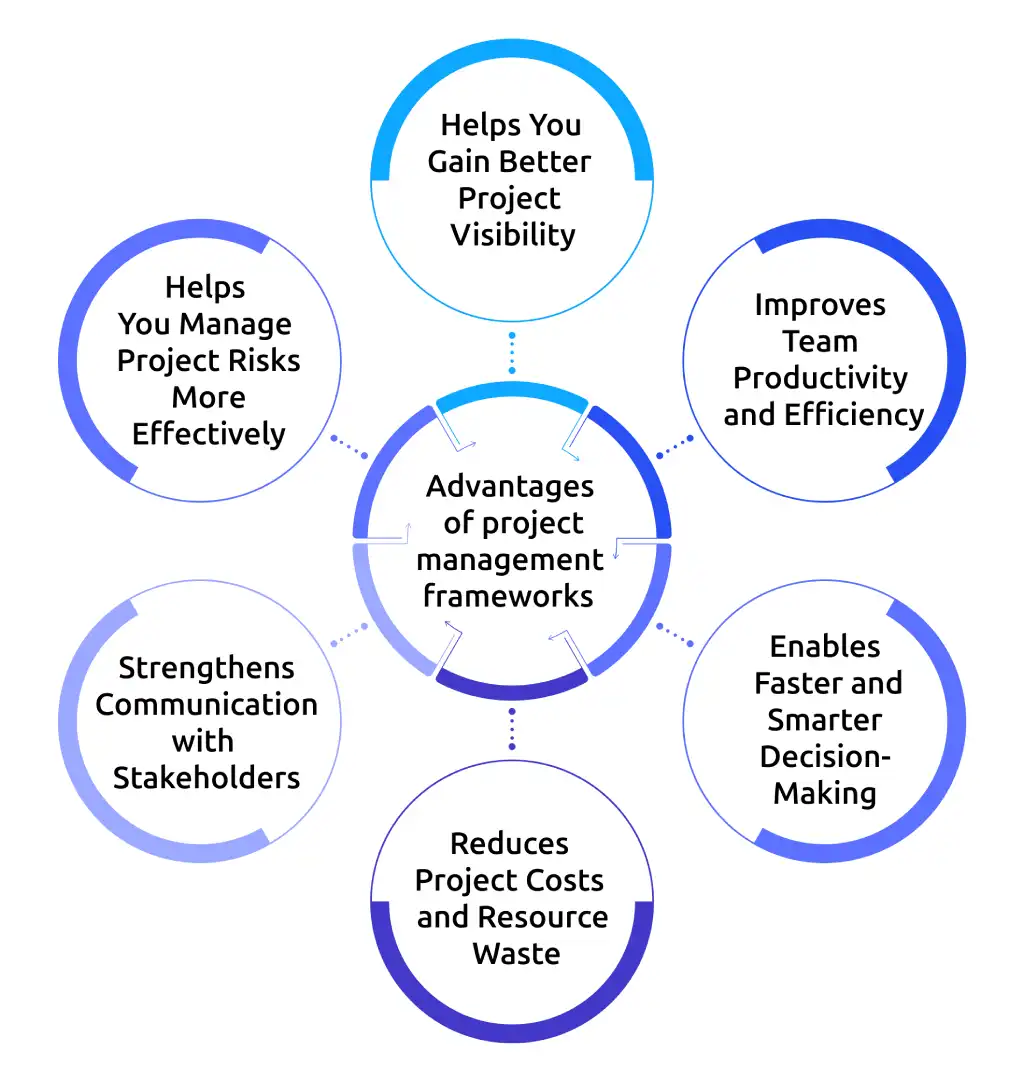 advantages of project management frameworks