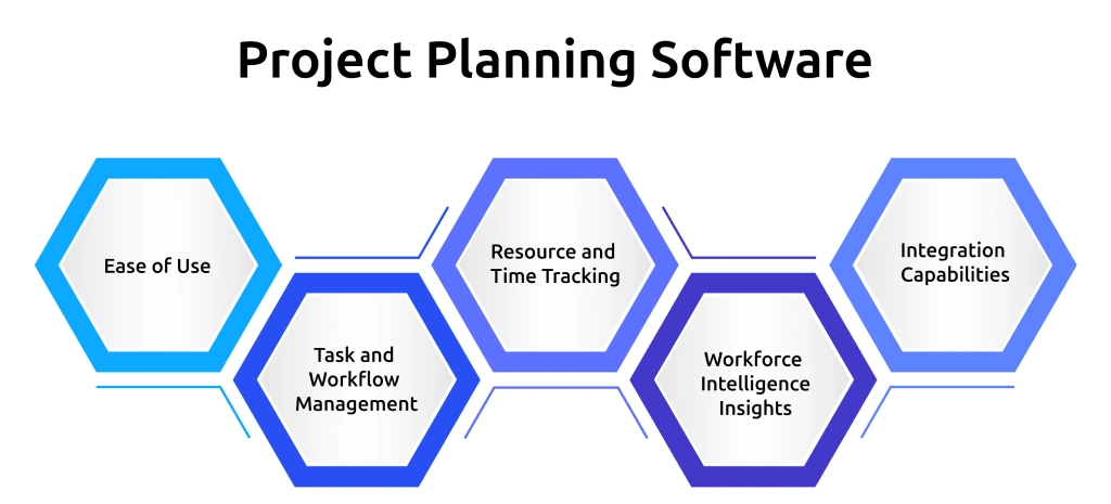 choose the right project planning software 