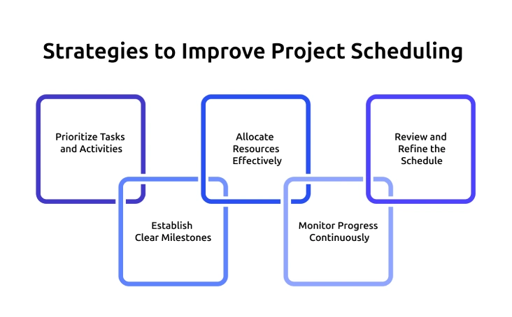 techniques and strategies to improve project scheduling 