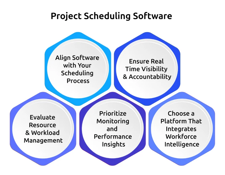 techniques and strategies to improve project scheduling 