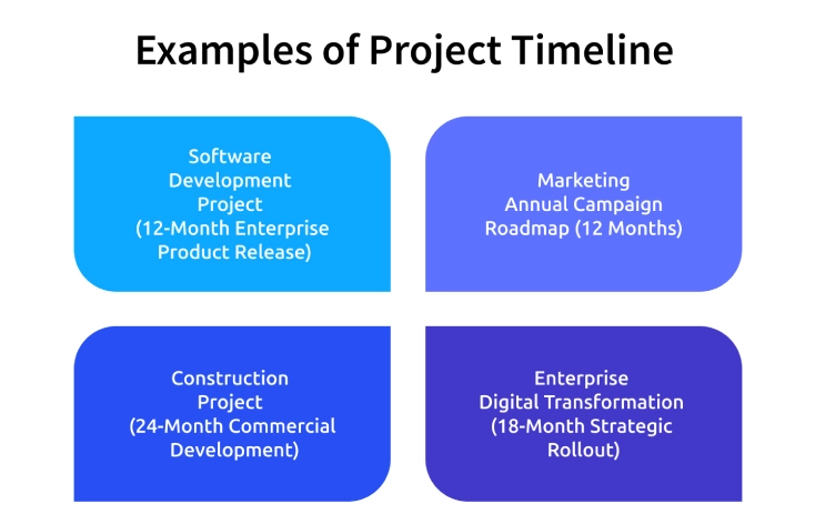 project timeline examples
