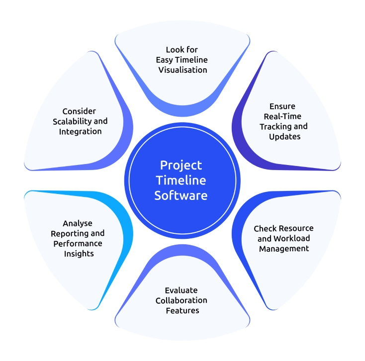 project timeline software
