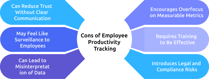 cons of employee productivity tracking