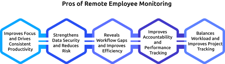 pros of remote employee monitoring