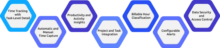 what to look for in freelancing tool