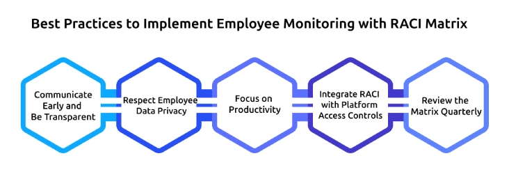 best practices to implement employee monitoring with raci matrix