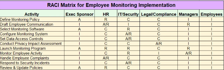 raci matrix template