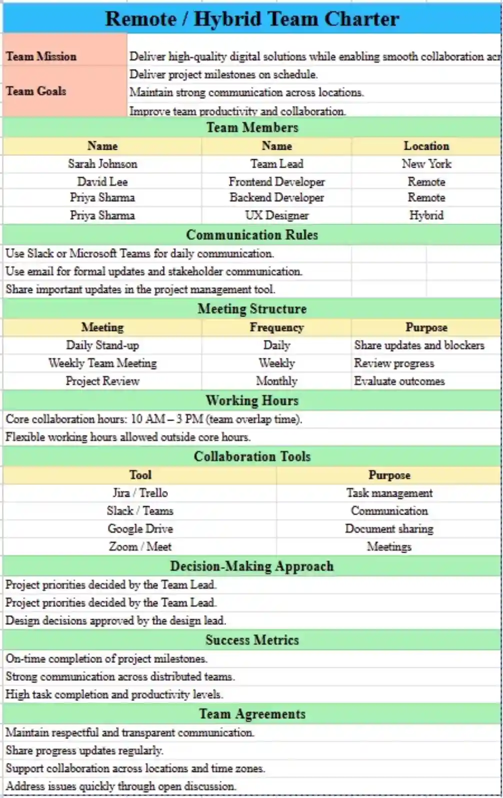 hybrid team charter template