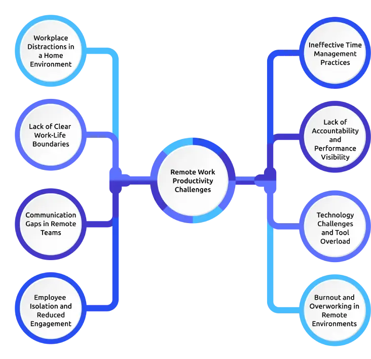 productivity challenges