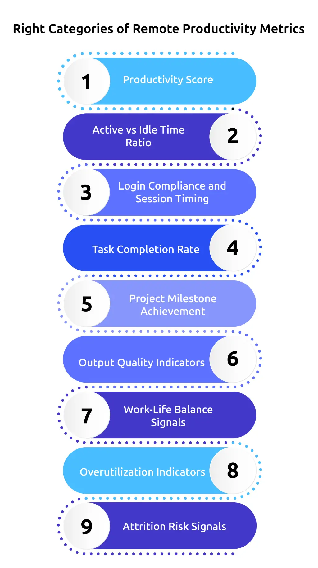 measuring of remote productivity metrics