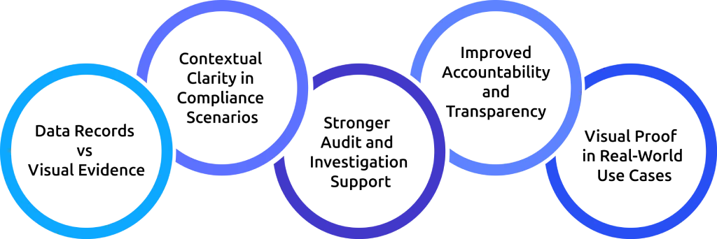 benefits of screen recording