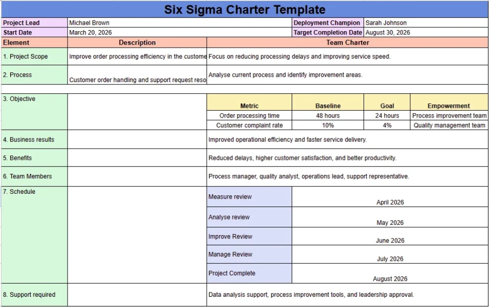 six sigma team charter template
