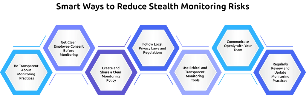 ways to reduce stealth monitoring