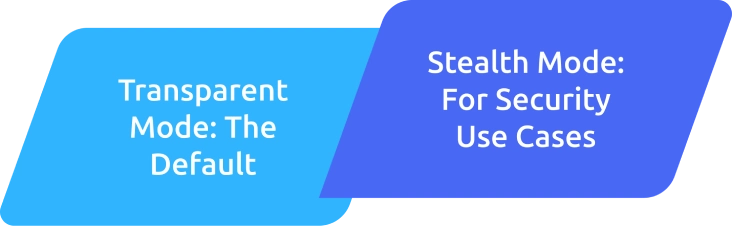 two types of monitoring