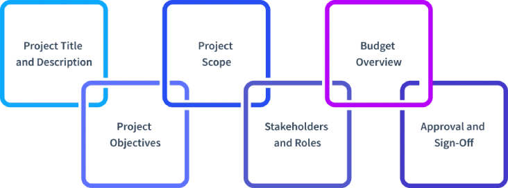 steps or stages to create and write project charter 