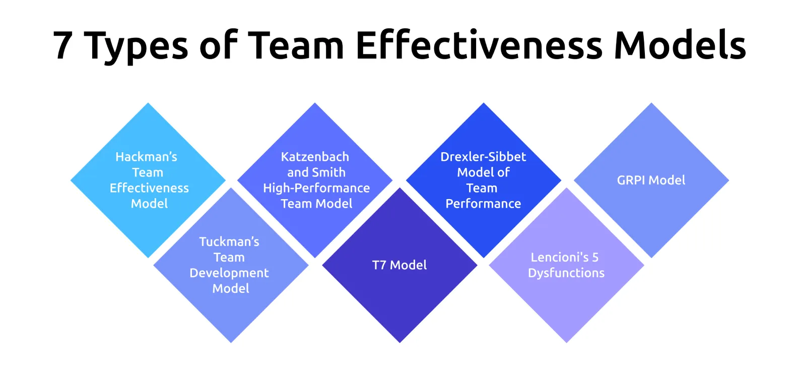 types of team effectiveness models
