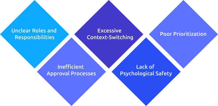 common efficiency killers