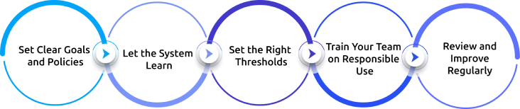 how to start using user behavior analytics