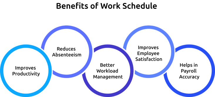 benefits of work schedule