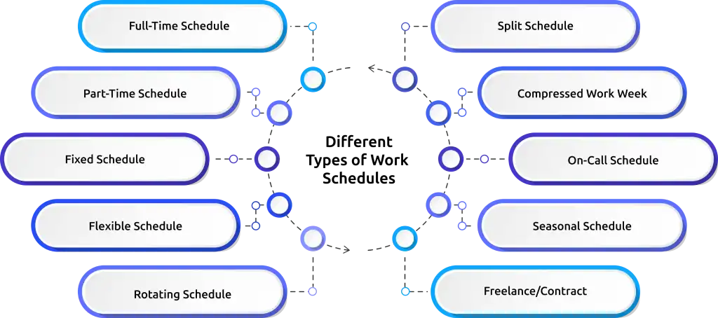 types of employee work schedules