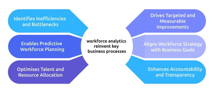 importance of workforce analytics in process reinvention