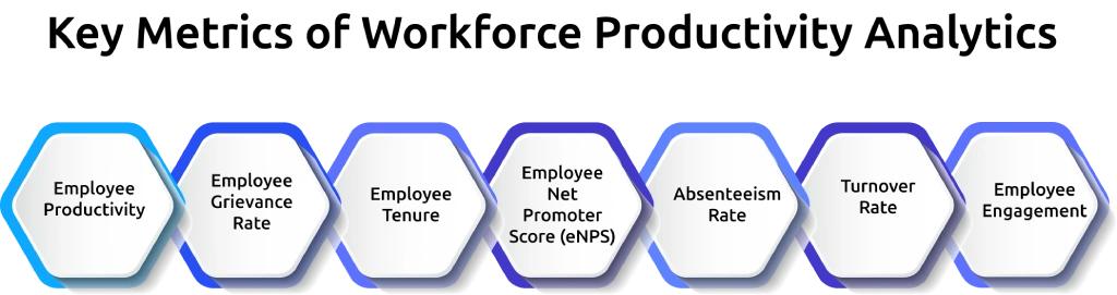 workforce productivity analytics metrics