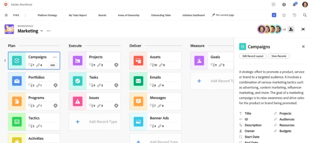 workfront dashboard