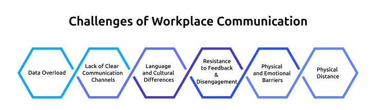 workplace communication challenges 