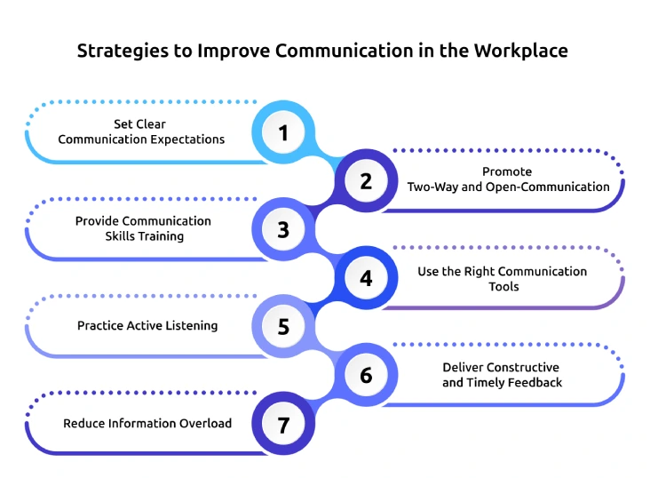 workplace communication tips and strategies 