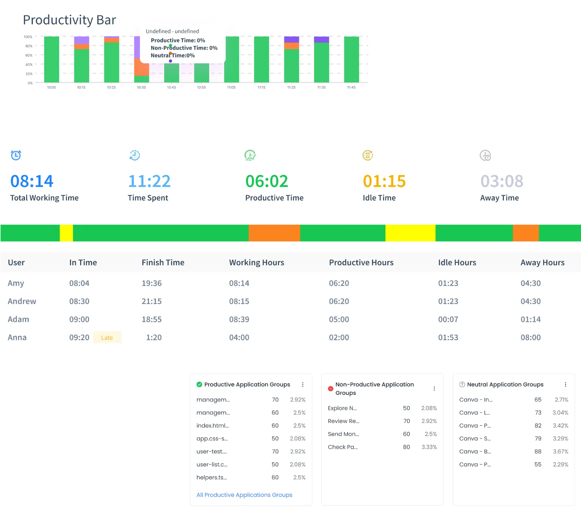 boost filed staff accountability