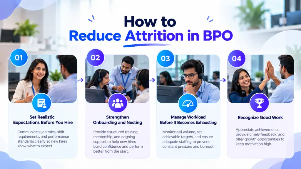 attrition in bpo reduction