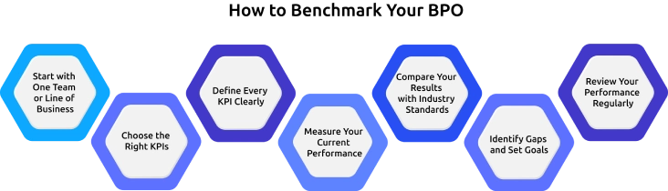 how to benchmark your bpo