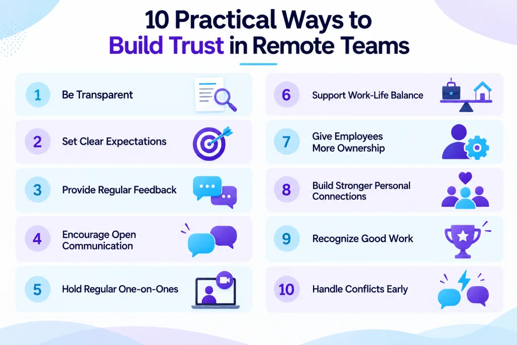 practical ways to build trust in remote teams