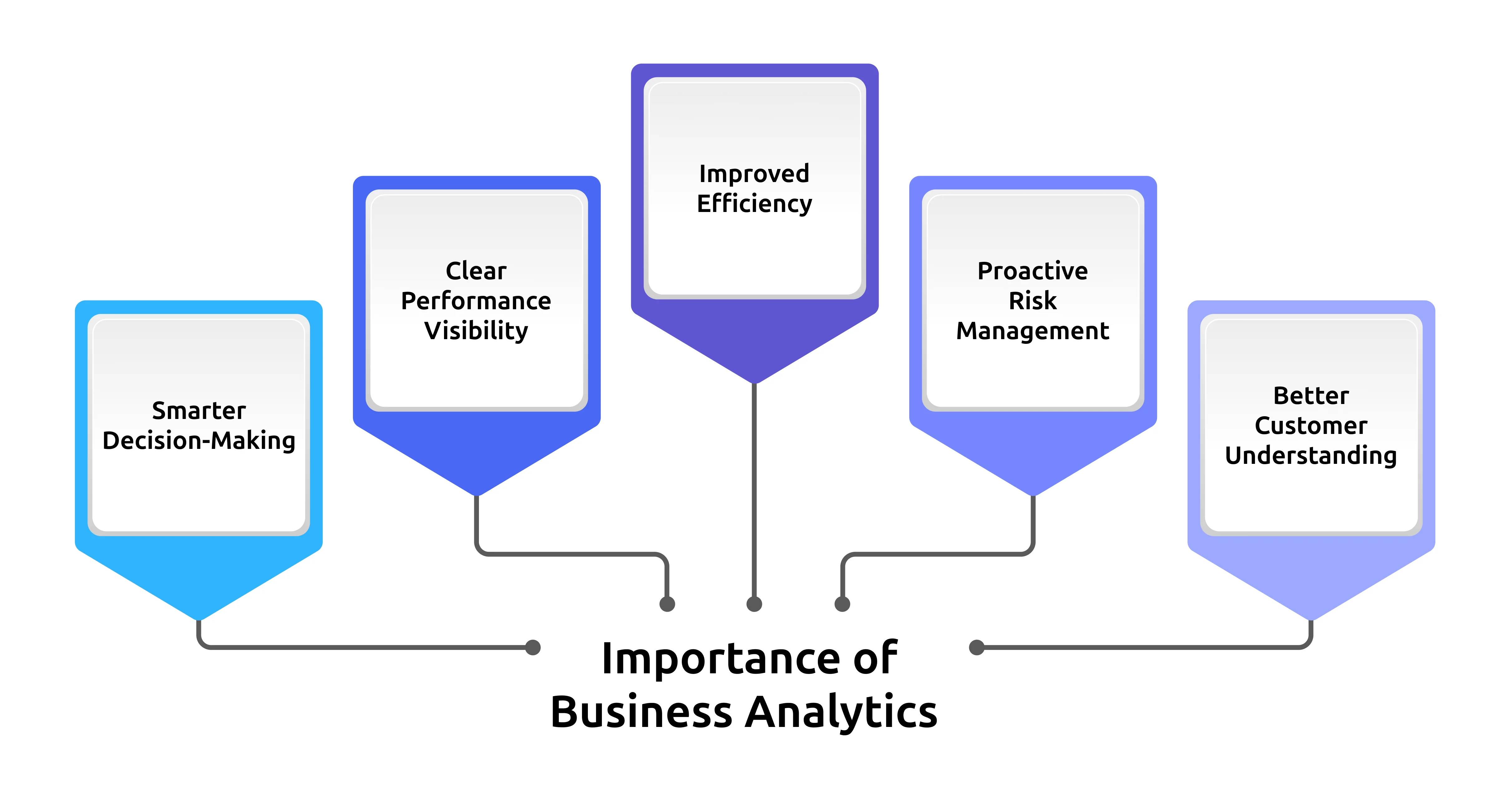 center of excellence framework