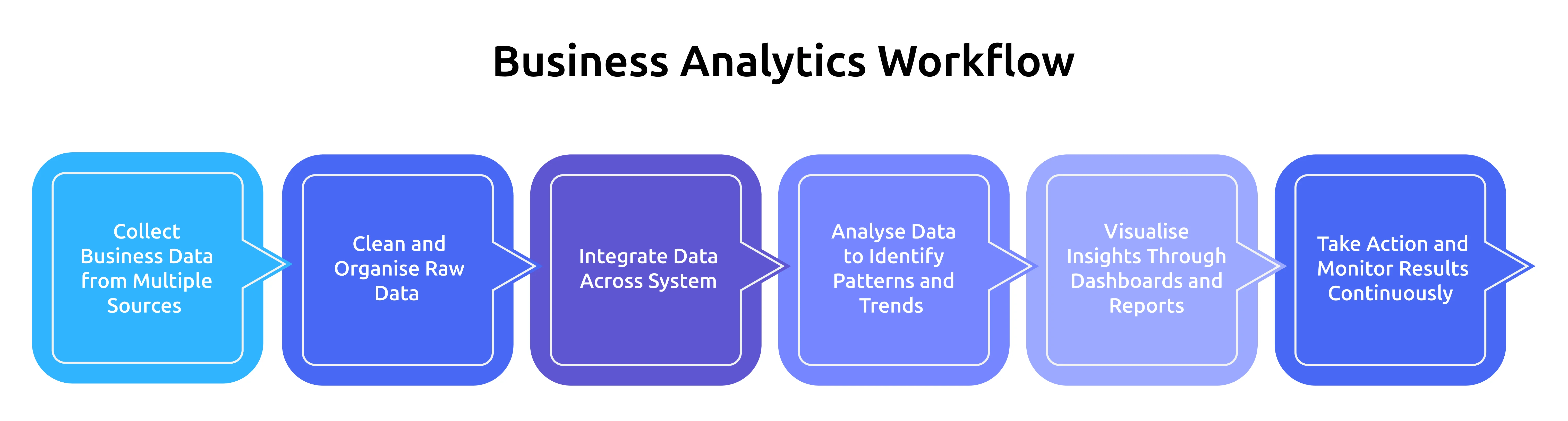 center of excellence framework