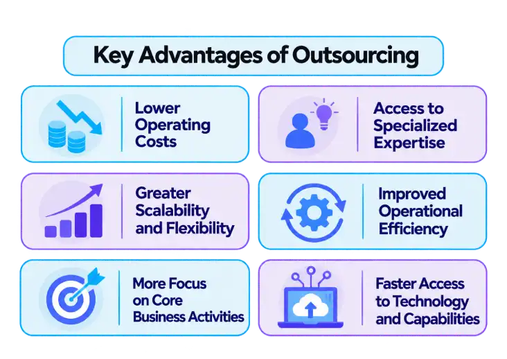 key advantages of outsourcing