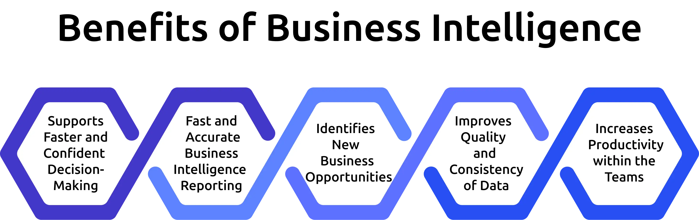 benefits of business intelligence