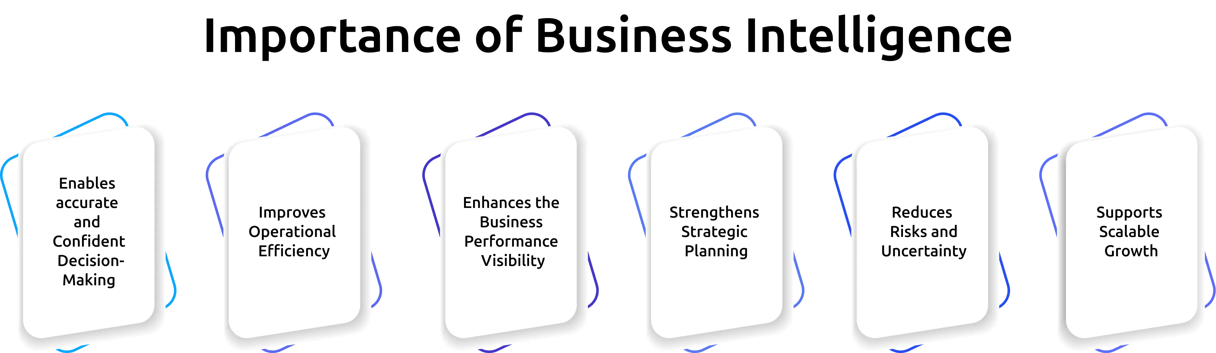 importance of business intelligence